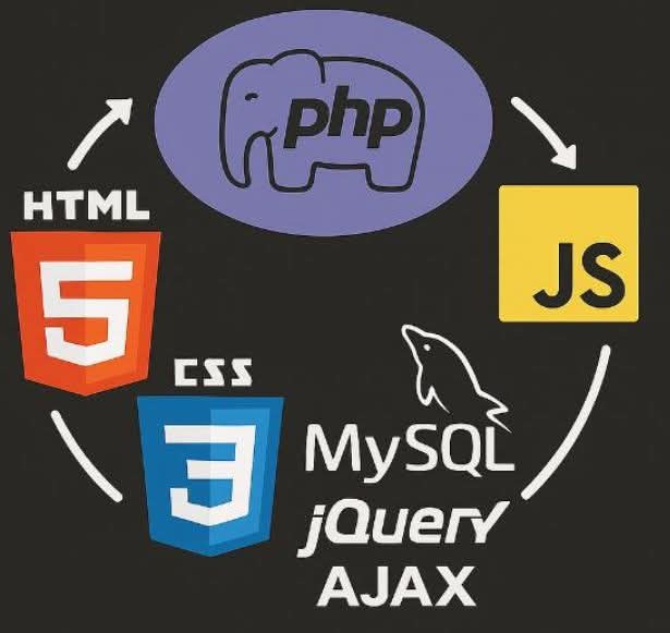 CODINGCLUB